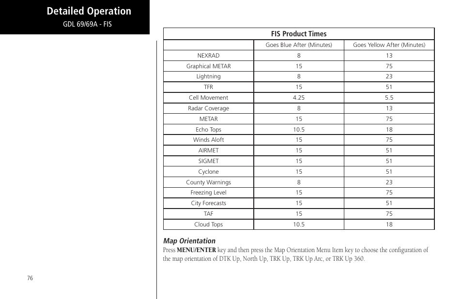 Map orientation, Detailed operation, Fis product times | Gdl 69/69a - fis | Garmin MX20 User Manual | Page 88 / 152