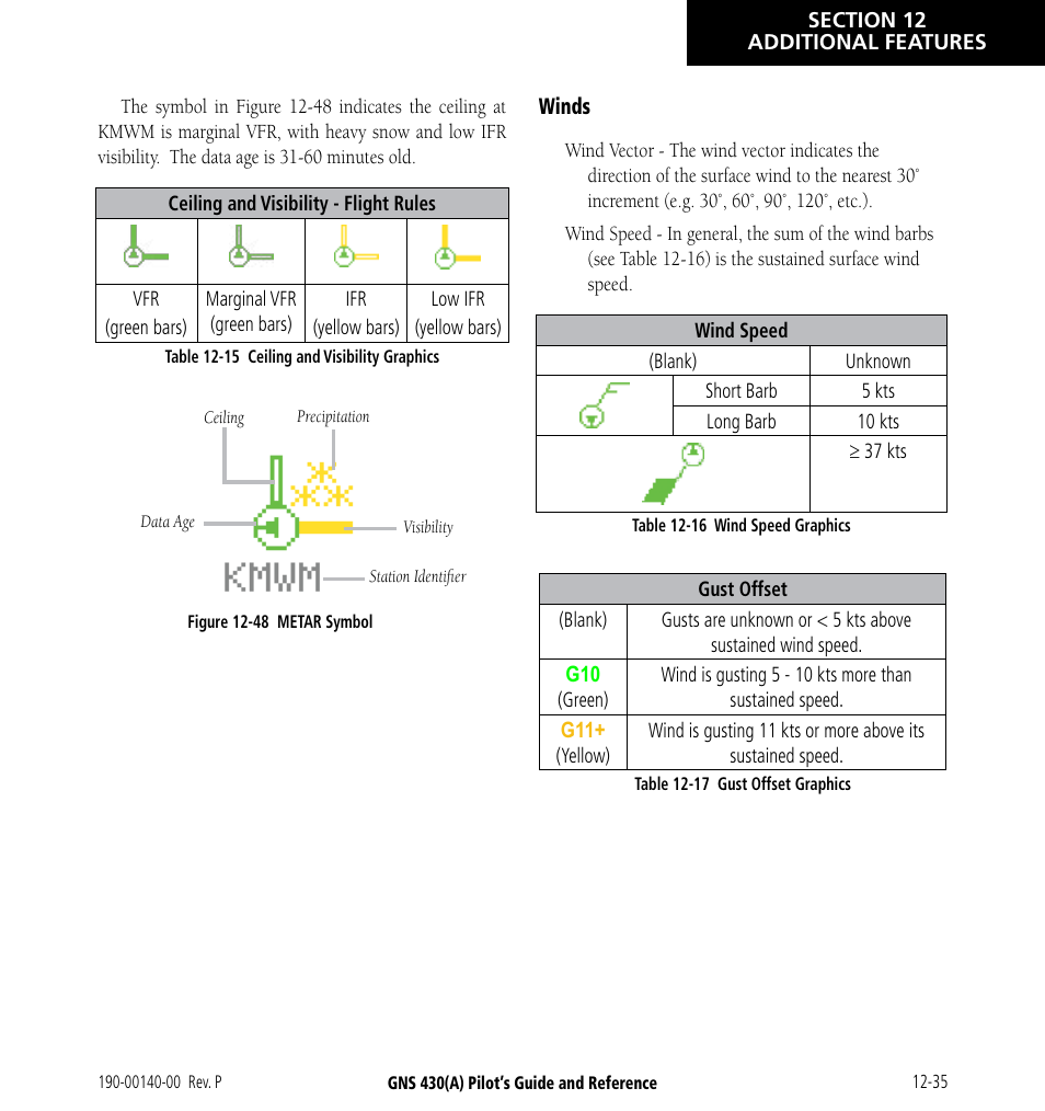 Garmin GNS 430 User Manual | Page 233 / 266