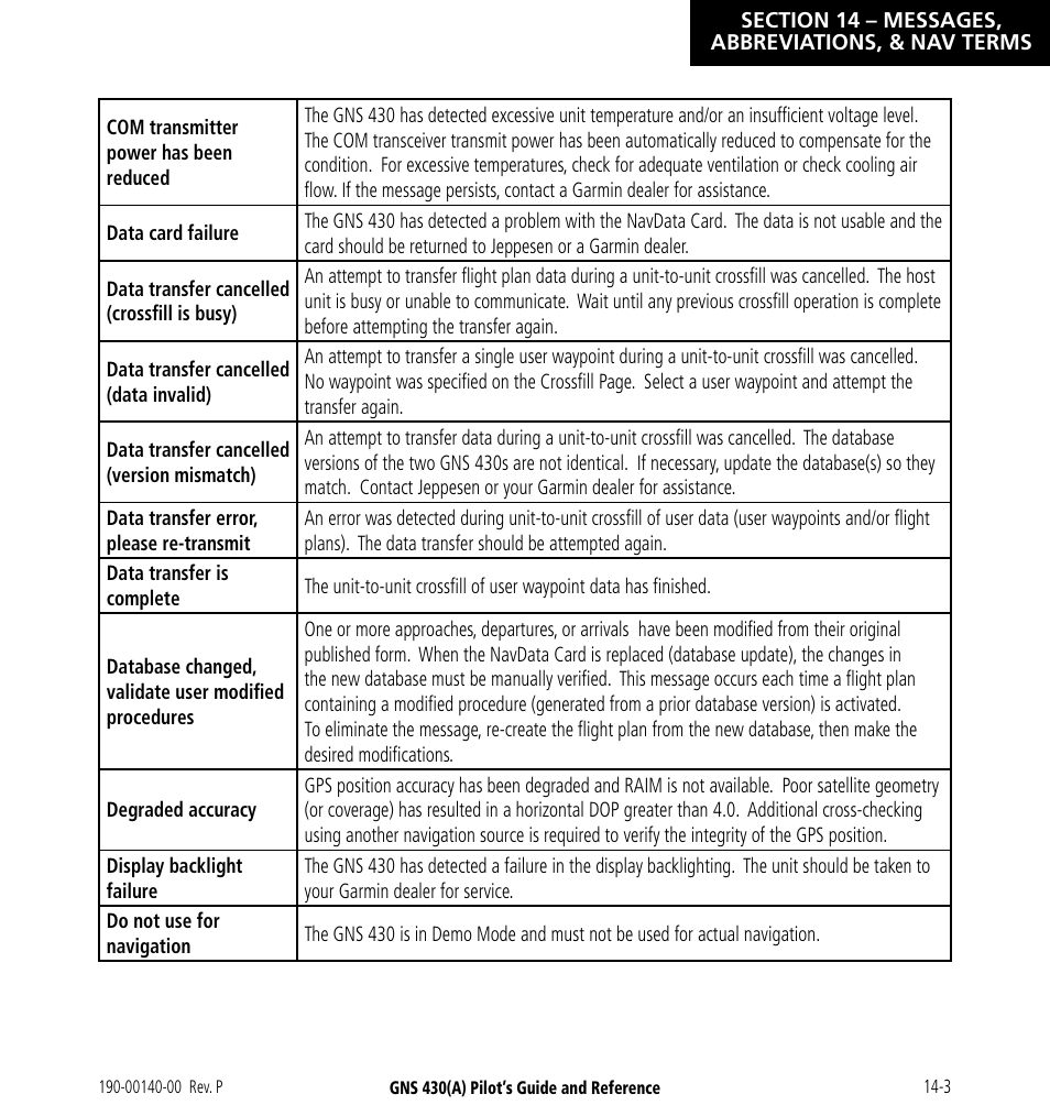 Garmin GNS 430 User Manual | Page 239 / 266