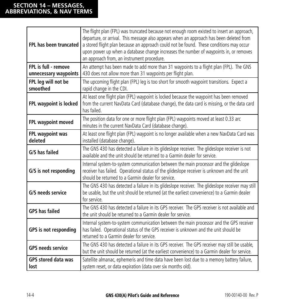 Garmin GNS 430 User Manual | Page 240 / 266