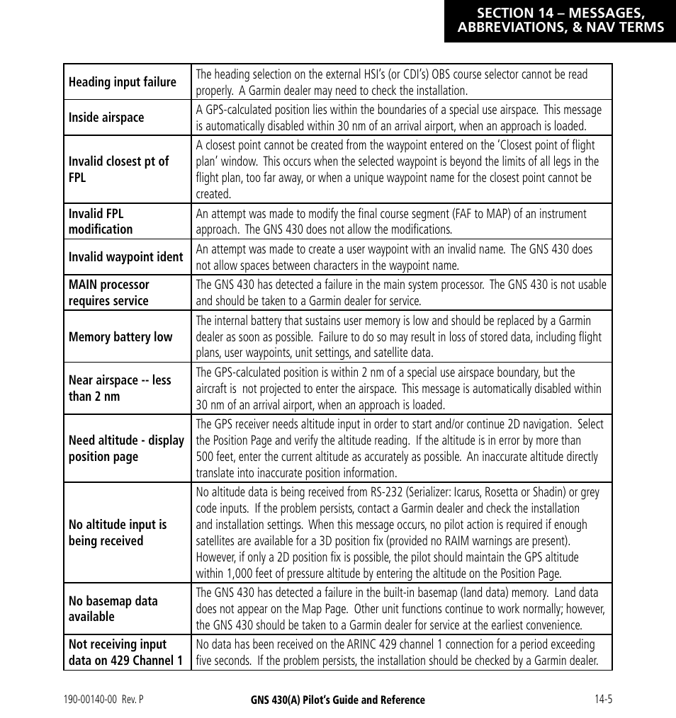 Garmin GNS 430 User Manual | Page 241 / 266