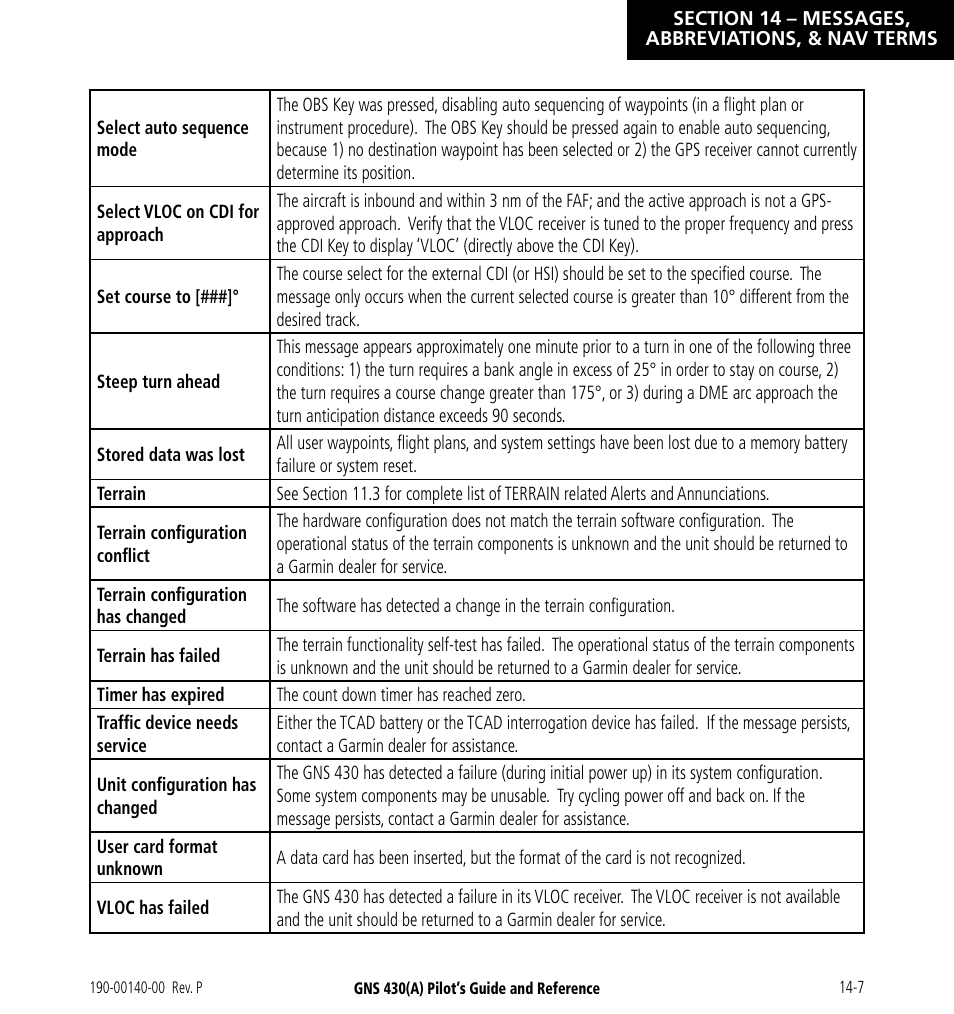 Garmin GNS 430 User Manual | Page 243 / 266