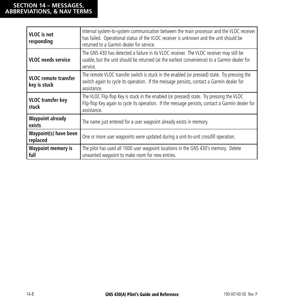 Garmin GNS 430 User Manual | Page 244 / 266