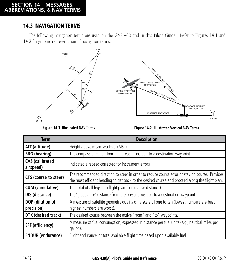 3 navigation terms, 3 navigation terms -12 | Garmin GNS 430 User Manual | Page 248 / 266