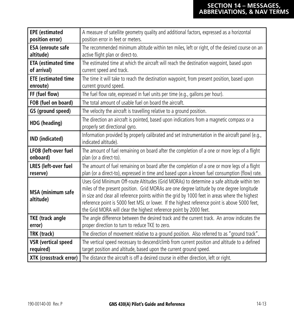 Garmin GNS 430 User Manual | Page 249 / 266