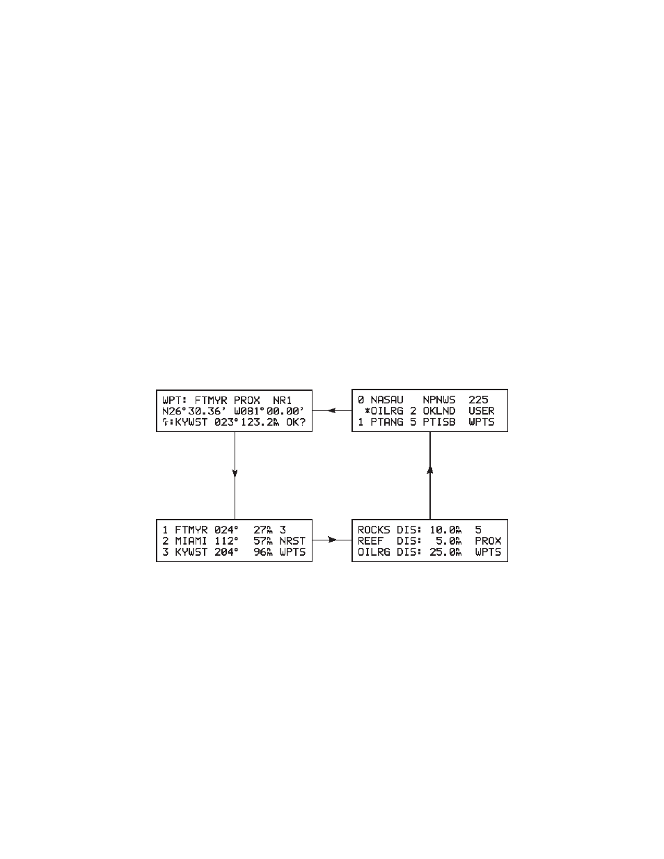 Chapter 4 | Garmin GPS 100 User Manual | Page 25 / 113
