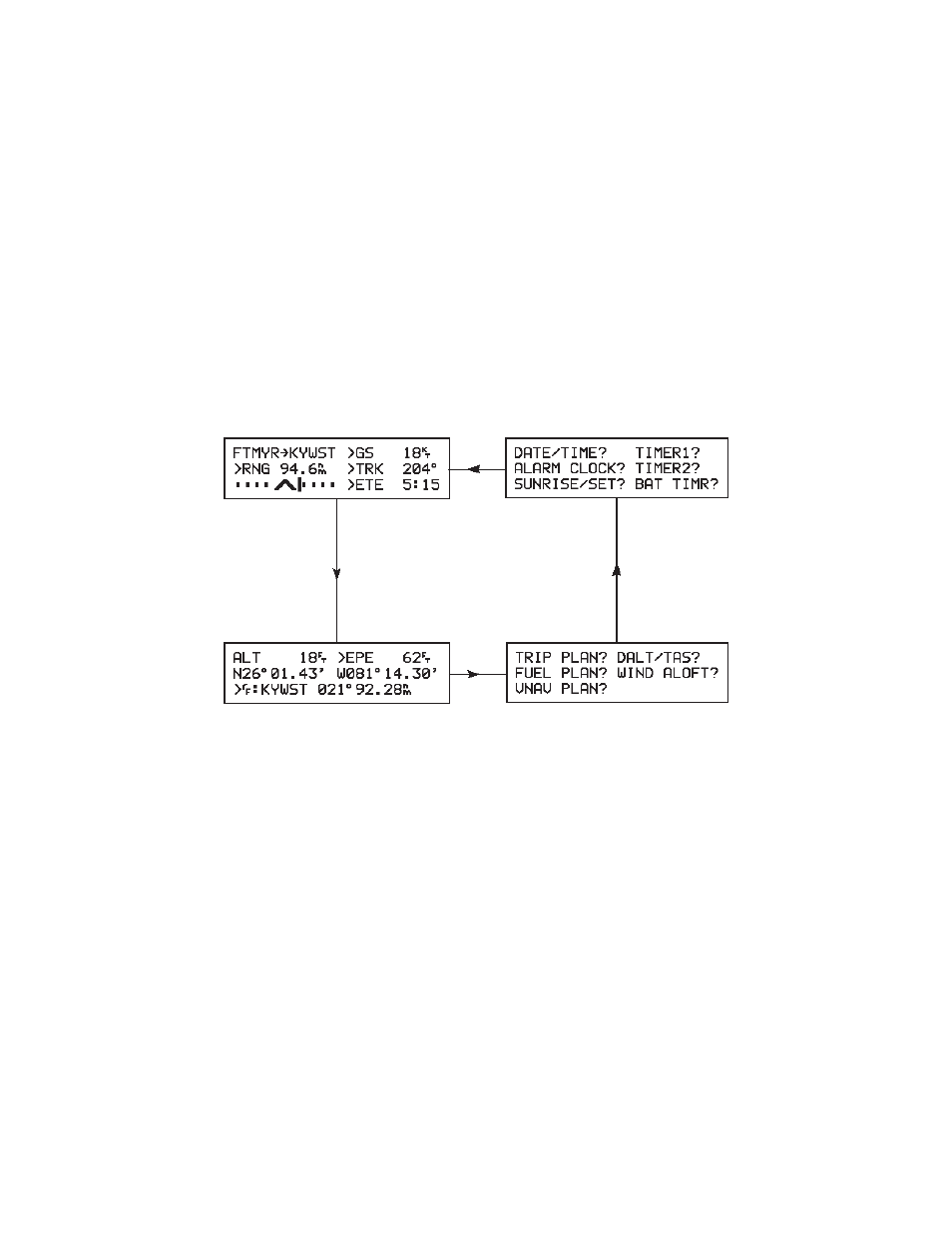 Chapter 5 | Garmin GPS 100 User Manual | Page 35 / 113