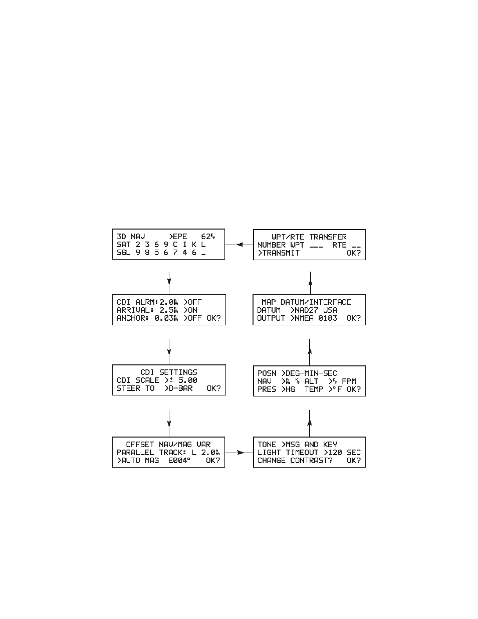 Chapter 11 | Garmin GPS 100 User Manual | Page 63 / 113