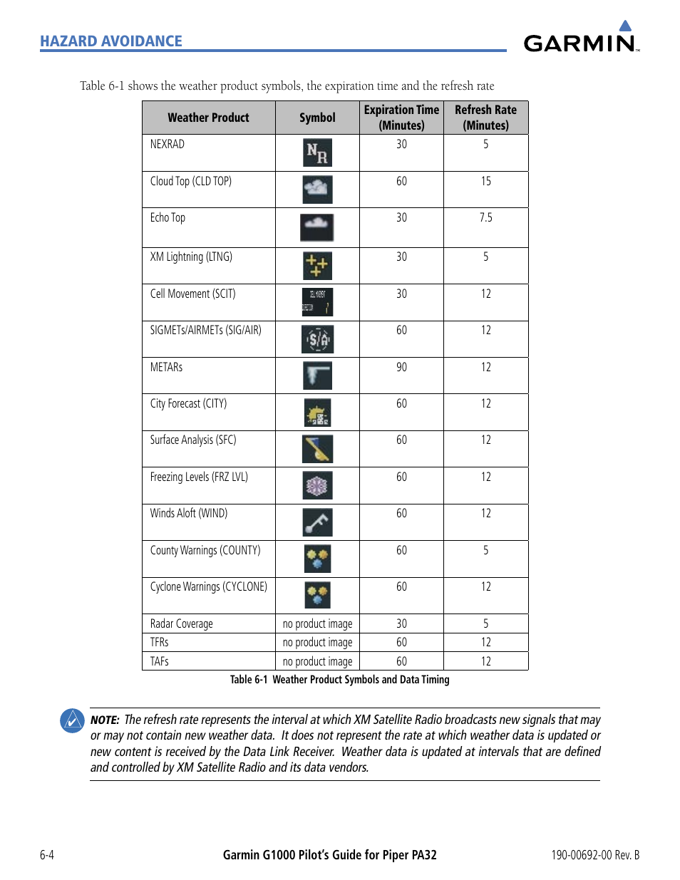 Hazard avoidance | Garmin G1000 Piper PA32 User Manual | Page 284 / 450