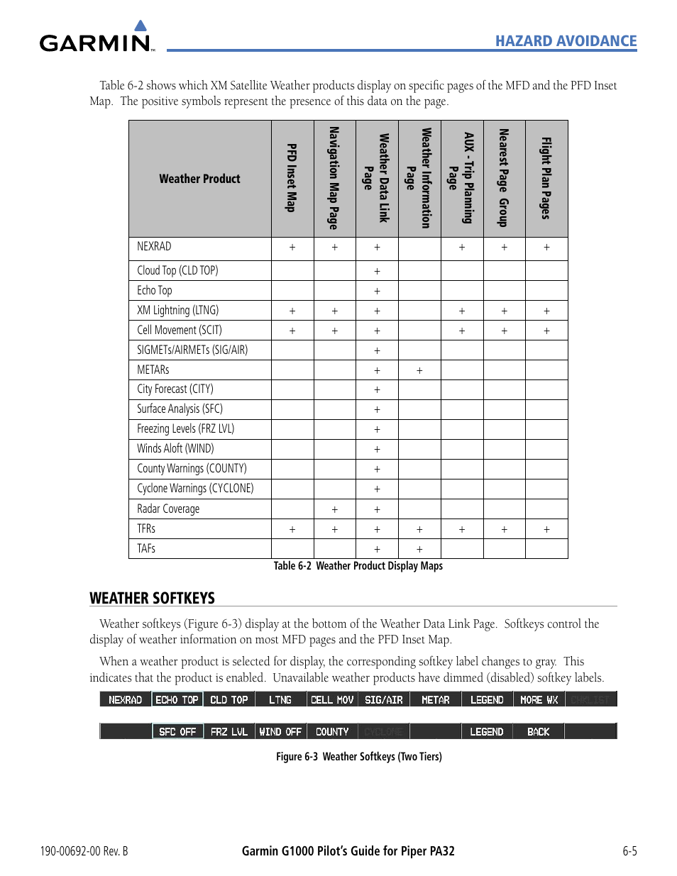 Weather softkeys, Hazard avoidance | Garmin G1000 Piper PA32 User Manual | Page 285 / 450