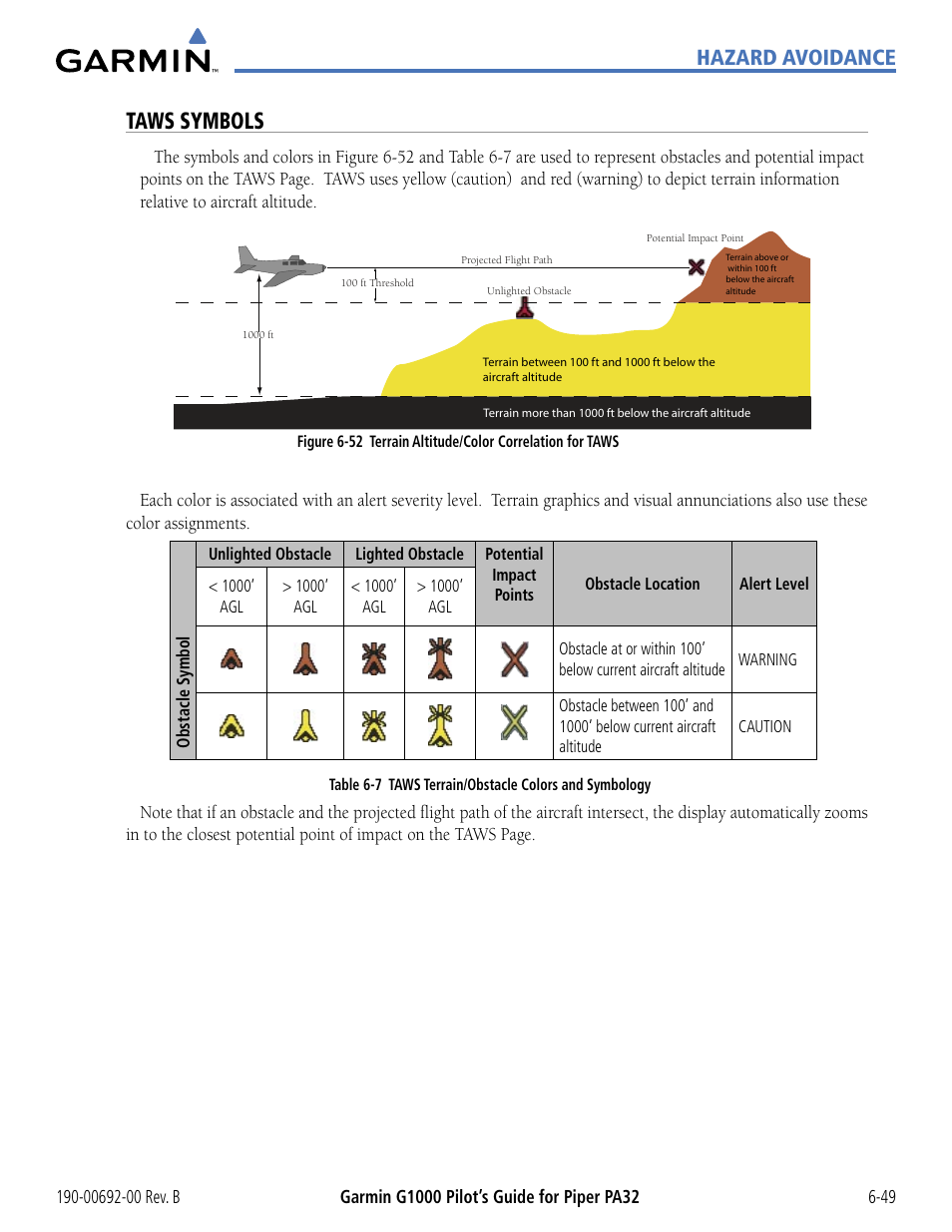 Taws symbols, Hazard avoidance | Garmin G1000 Piper PA32 User Manual | Page 329 / 450