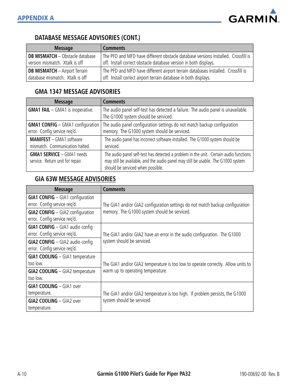 Garmin G1000 Piper PA32 User Manual | Page 416 / 450