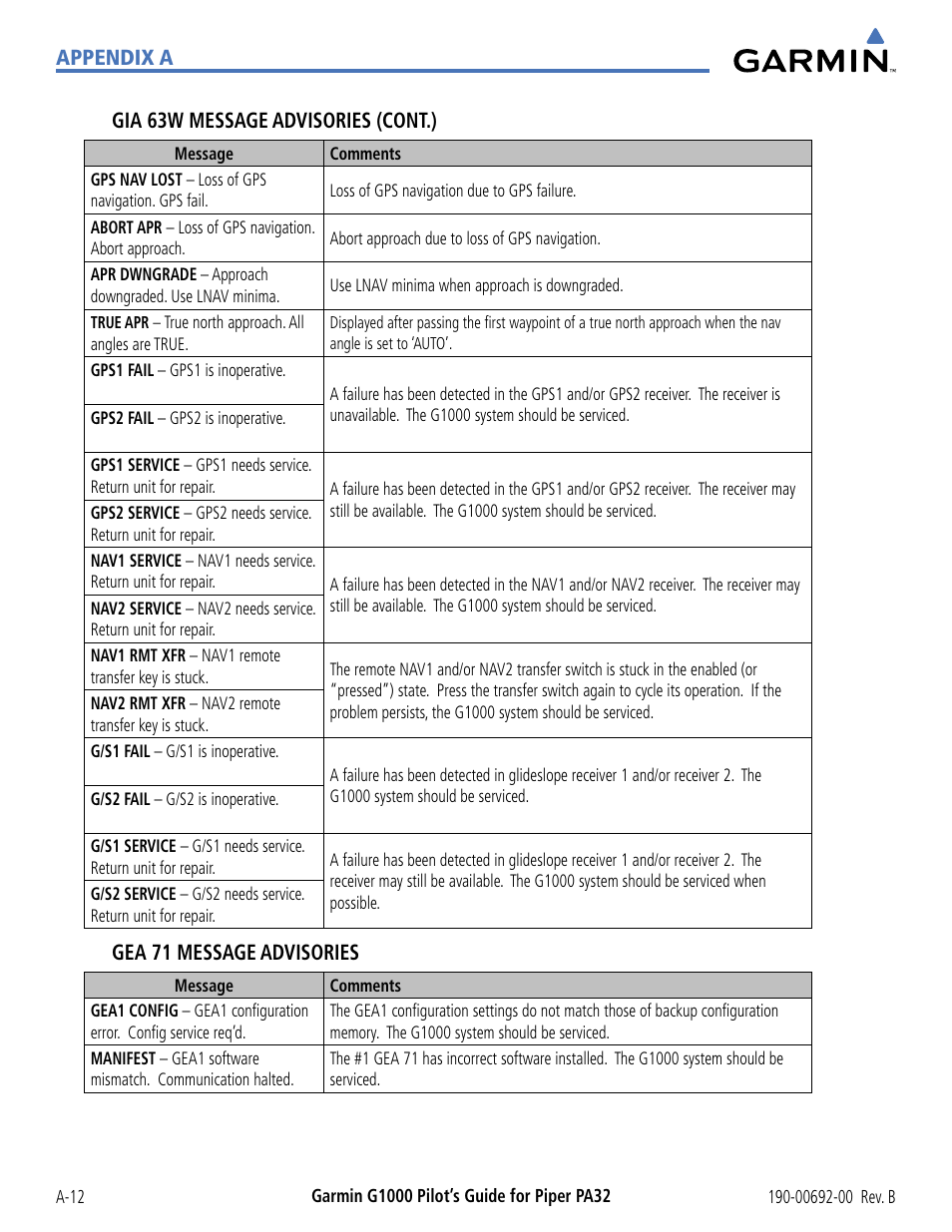 Appendix a gia 63w message advisories (cont.), Gea 71 message advisories | Garmin G1000 Piper PA32 User Manual | Page 418 / 450