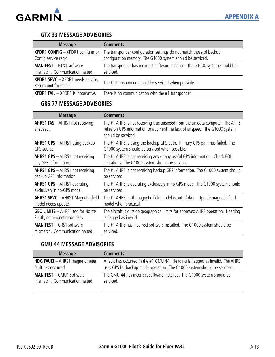 Appendix a gtx 33 message advisories, Grs 77 message advisories, Gmu 44 message advisories | Garmin G1000 Piper PA32 User Manual | Page 419 / 450