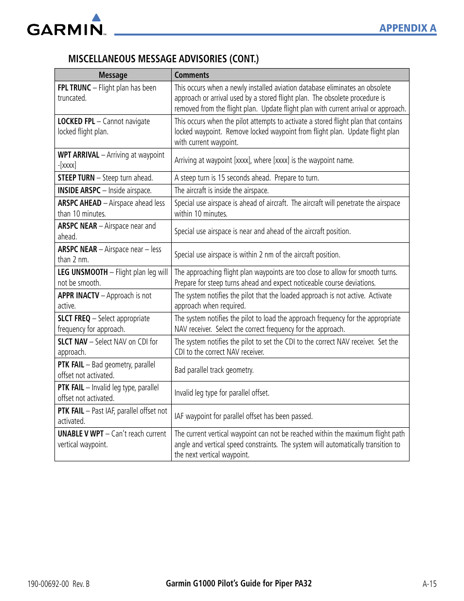 Garmin G1000 Piper PA32 User Manual | Page 421 / 450