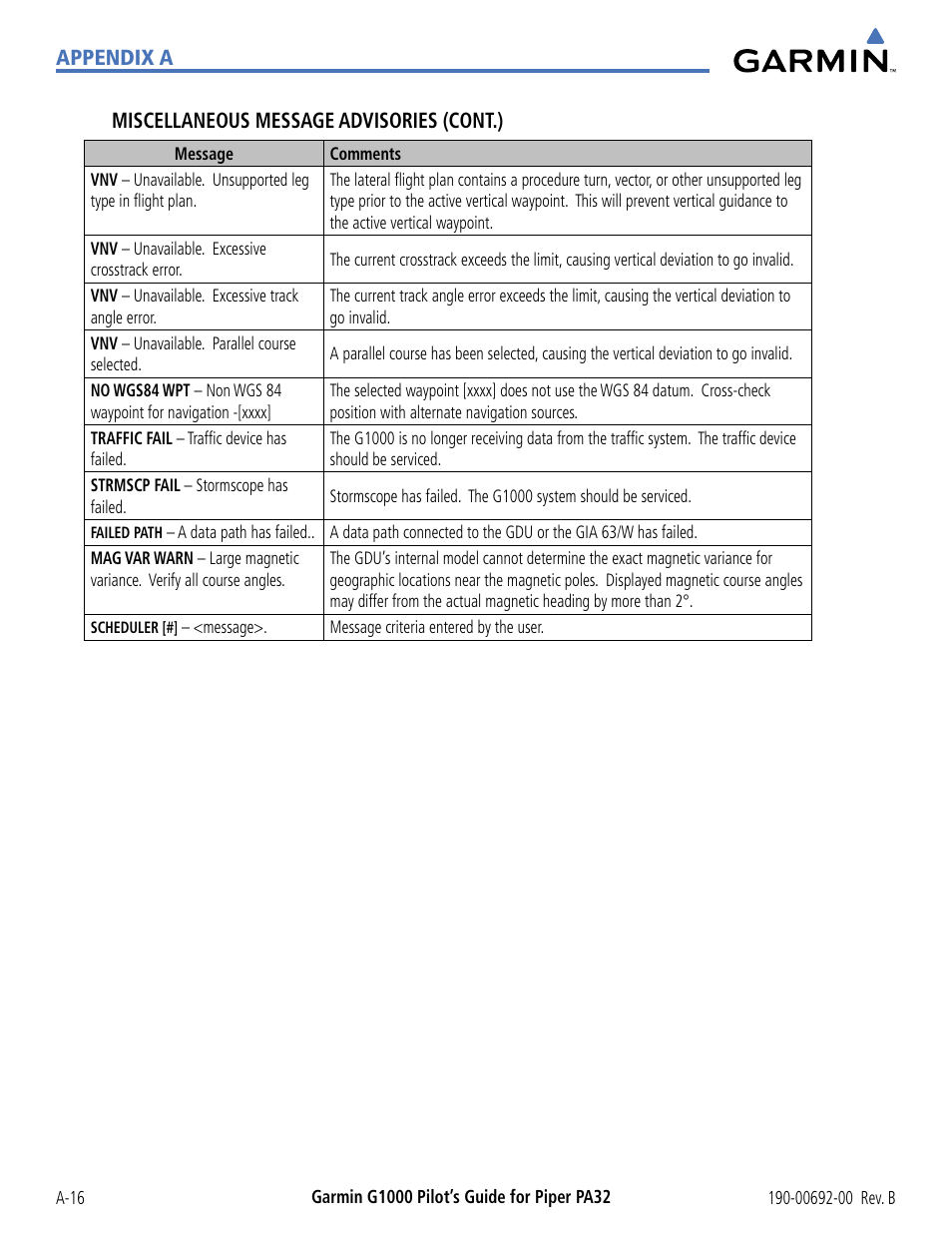 Garmin G1000 Piper PA32 User Manual | Page 422 / 450
