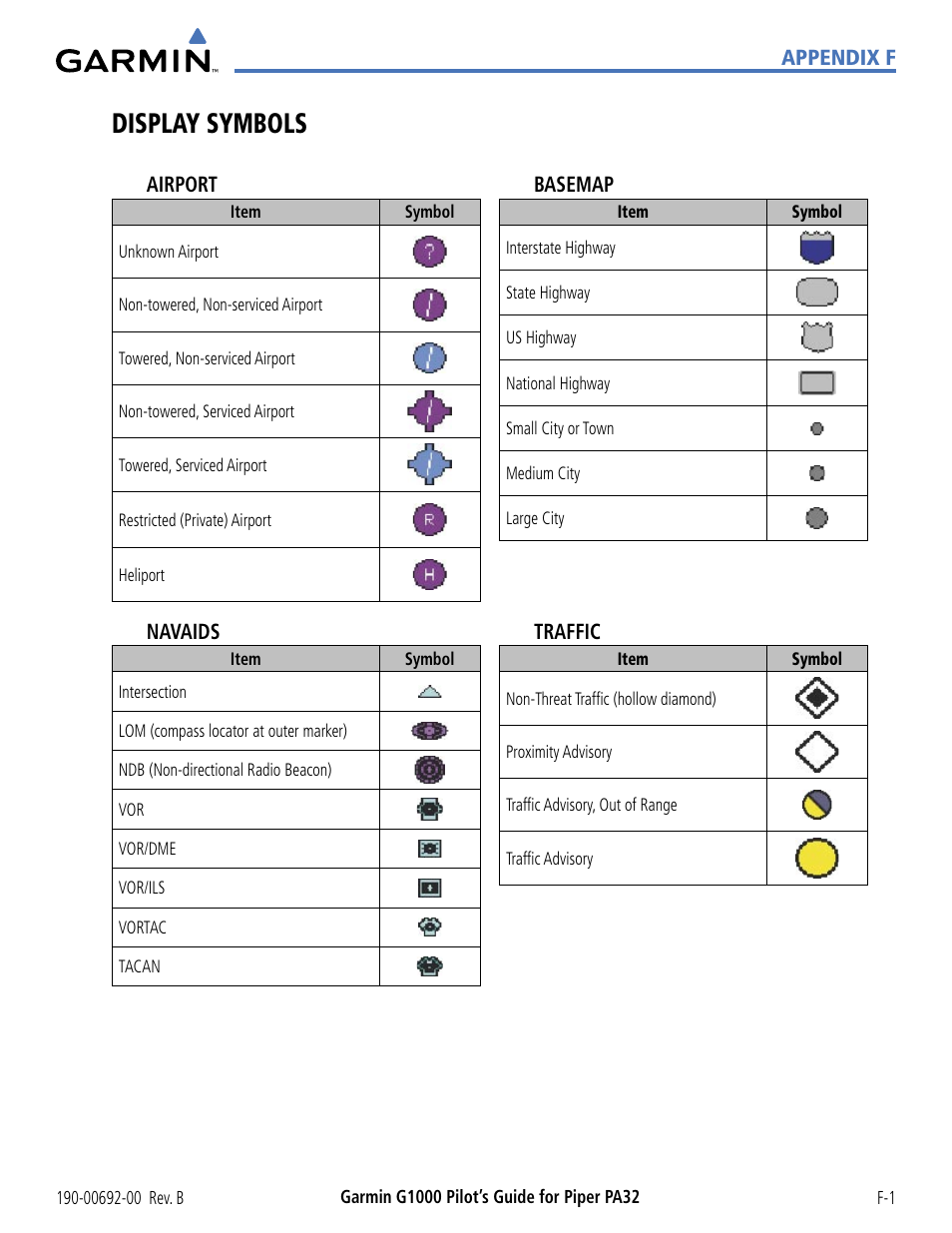 Display symbols | Garmin G1000 Piper PA32 User Manual | Page 441 / 450