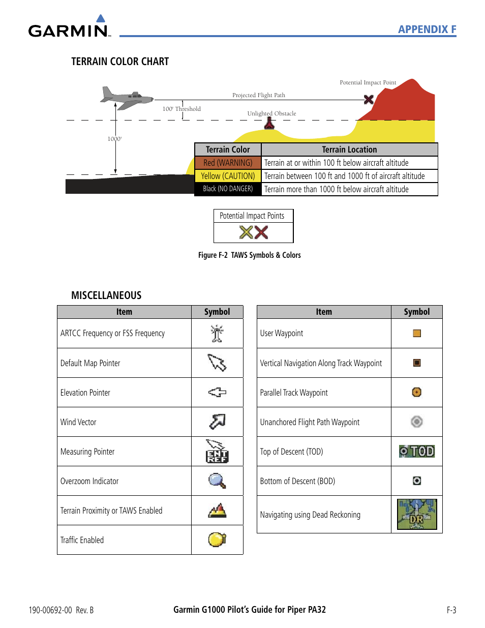 Appendix f terrain color chart, Miscellaneous | Garmin G1000 Piper PA32 User Manual | Page 443 / 450