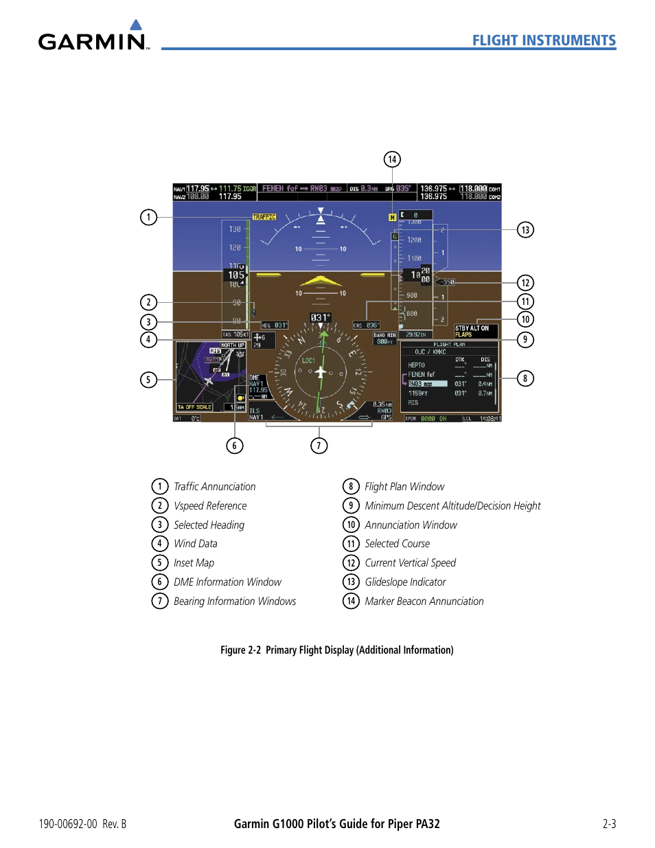Flight instruments | Garmin G1000 Piper PA32 User Manual | Page 53 / 450