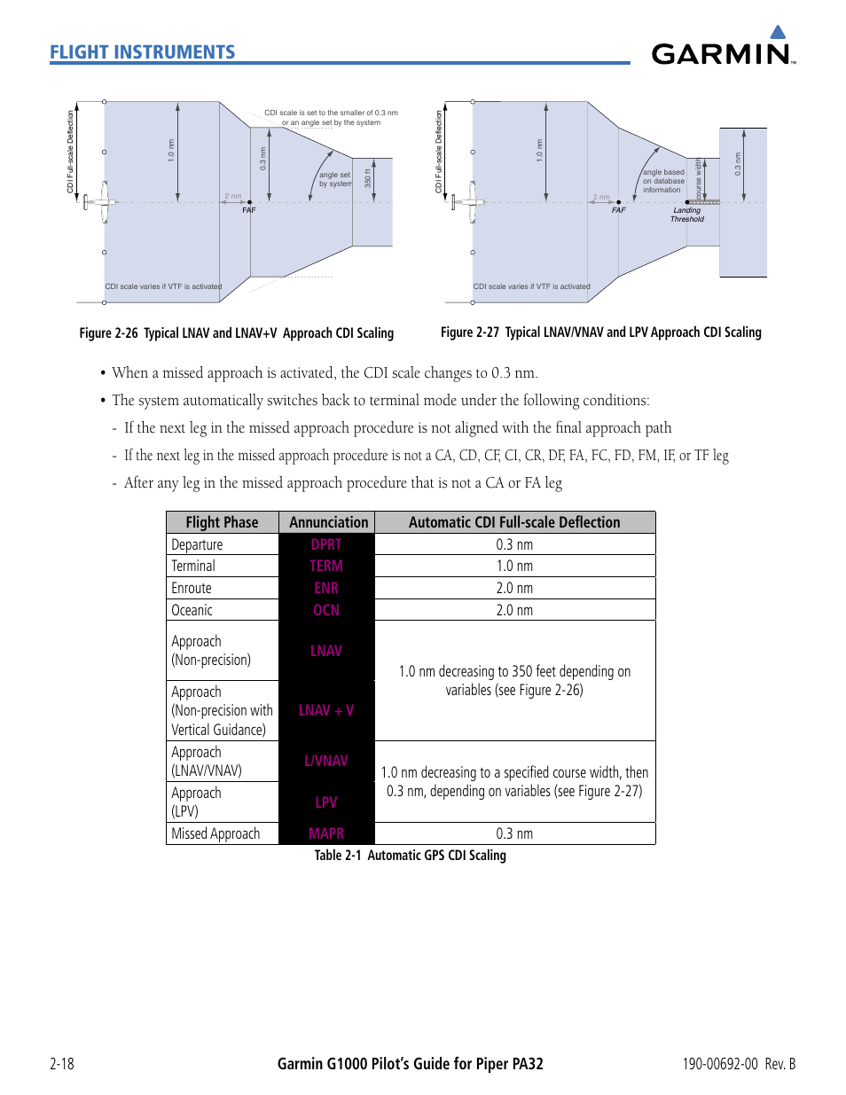 Flight instruments | Garmin G1000 Piper PA32 User Manual | Page 68 / 450