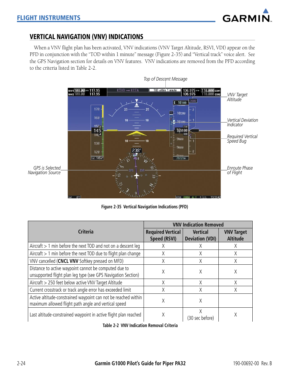 Vertical navigation (vnv) indications, Flight instruments | Garmin G1000 Piper PA32 User Manual | Page 74 / 450