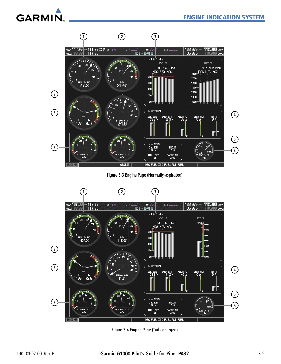 Engine indication system | Garmin G1000 Piper PA32 User Manual | Page 85 / 450