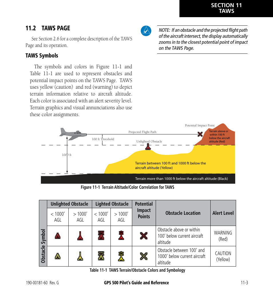 2 taws page | Garmin GPS 500 User Manual | Page 179 / 256