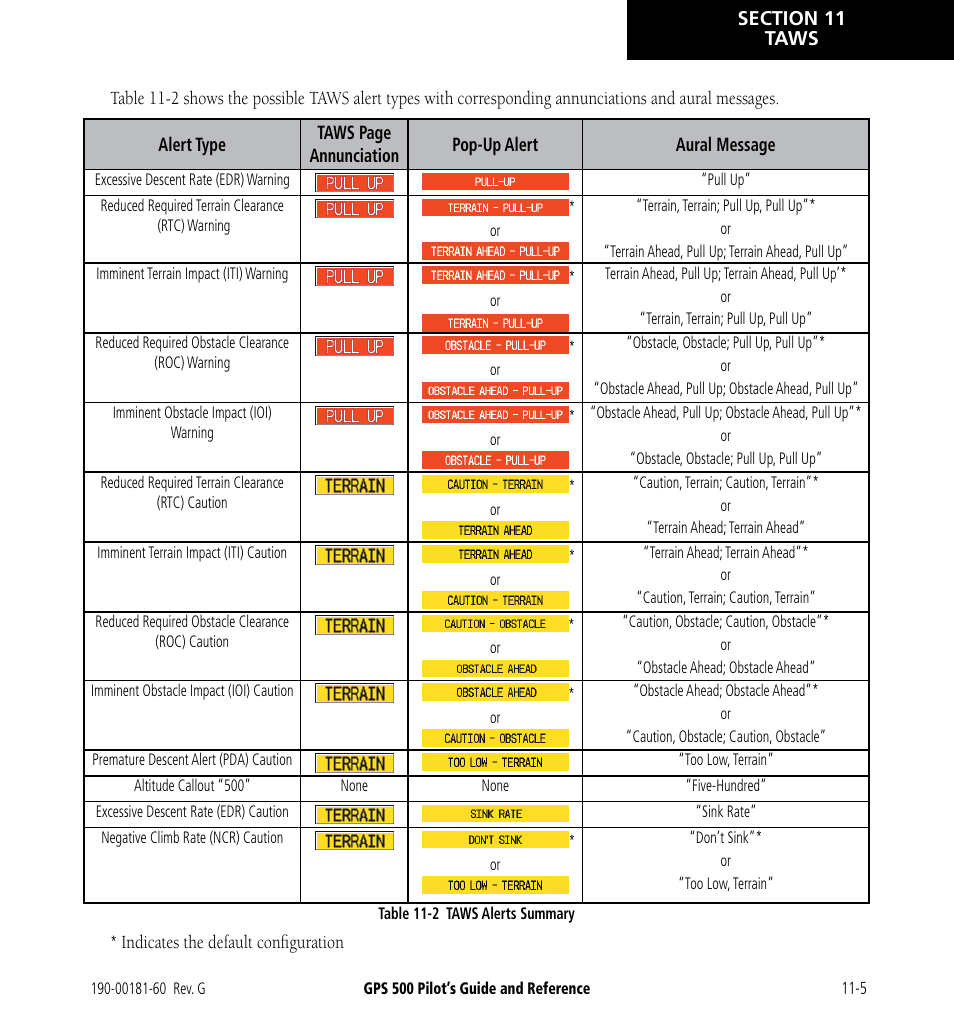 Garmin GPS 500 User Manual | Page 181 / 256