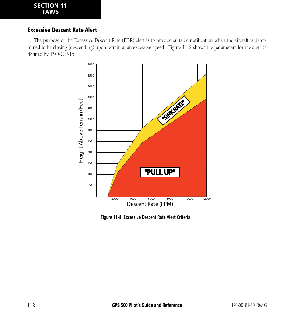 Pull up, Excessive descent rate alert | Garmin GPS 500 User Manual | Page 184 / 256