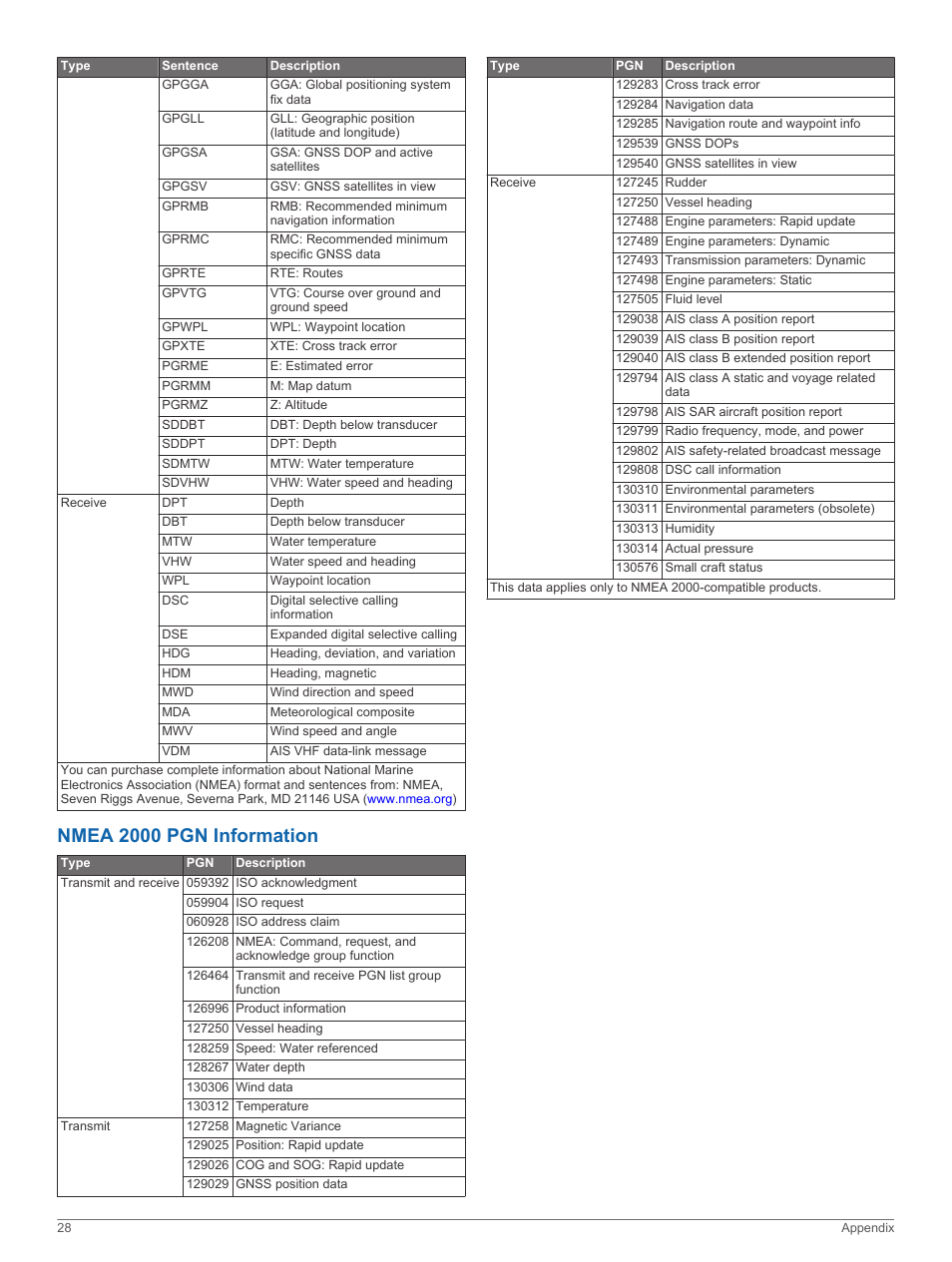 Nmea 2000 pgn information | Garmin GPSMAP 751xs User Manual | Page 34 / 38