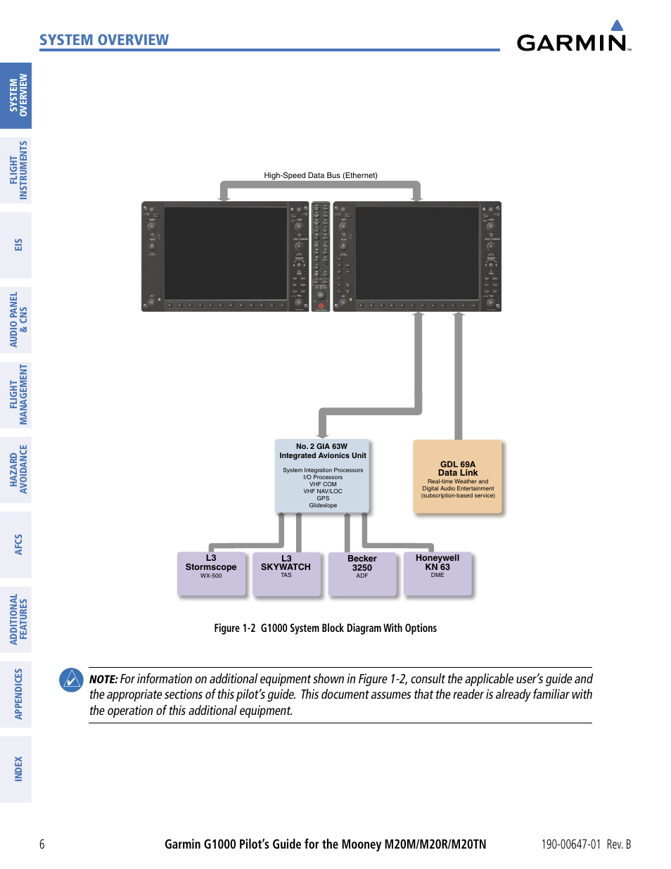 System overview | Garmin G1000 Mooney M20TN User Manual | Page 17 / 494