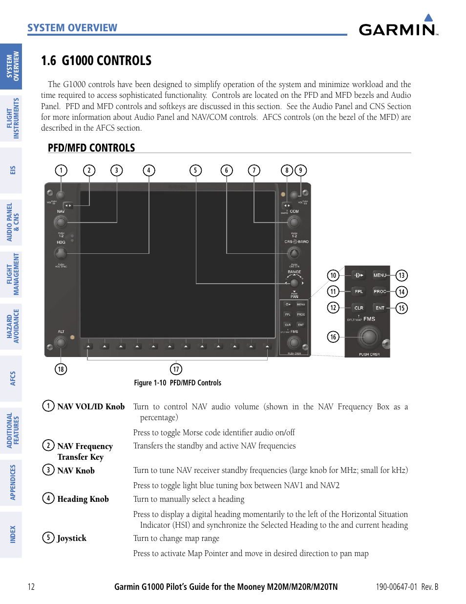 6 g1000 controls, Pfd/mfd controls, System overview | Garmin G1000 Mooney M20TN User Manual | Page 23 / 494