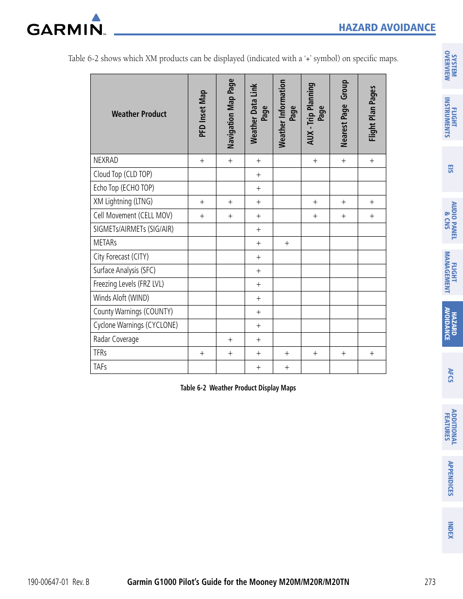 Hazard avoidance | Garmin G1000 Mooney M20TN User Manual | Page 284 / 494