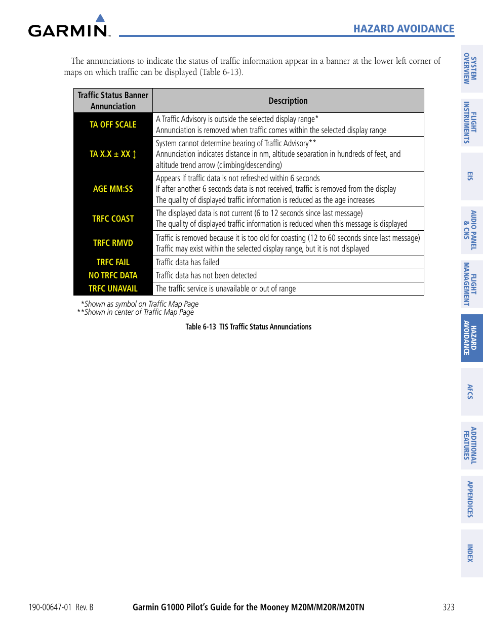 Hazard avoidance | Garmin G1000 Mooney M20TN User Manual | Page 334 / 494