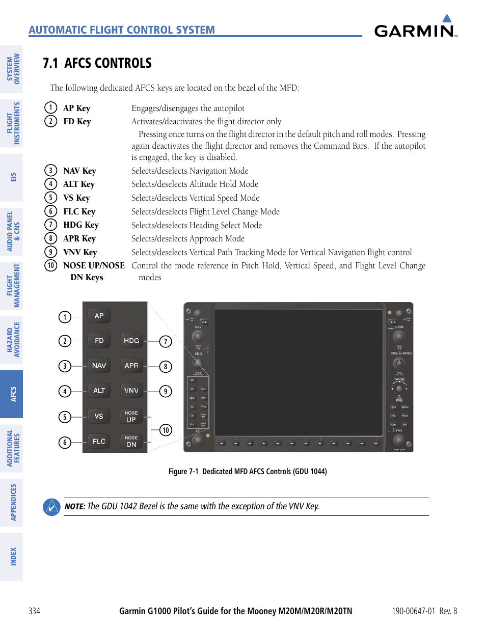 1 afcs controls, Automatic flight control system | Garmin G1000 Mooney M20TN User Manual | Page 345 / 494