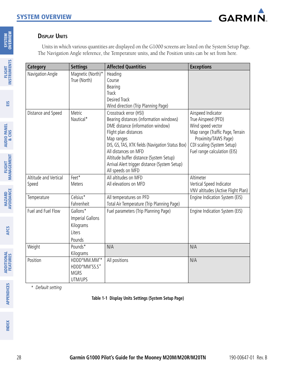 System overview | Garmin G1000 Mooney M20TN User Manual | Page 39 / 494