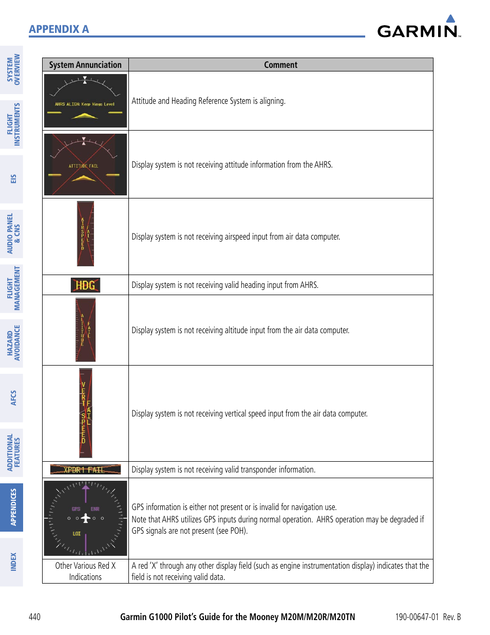 Appendix a | Garmin G1000 Mooney M20TN User Manual | Page 451 / 494