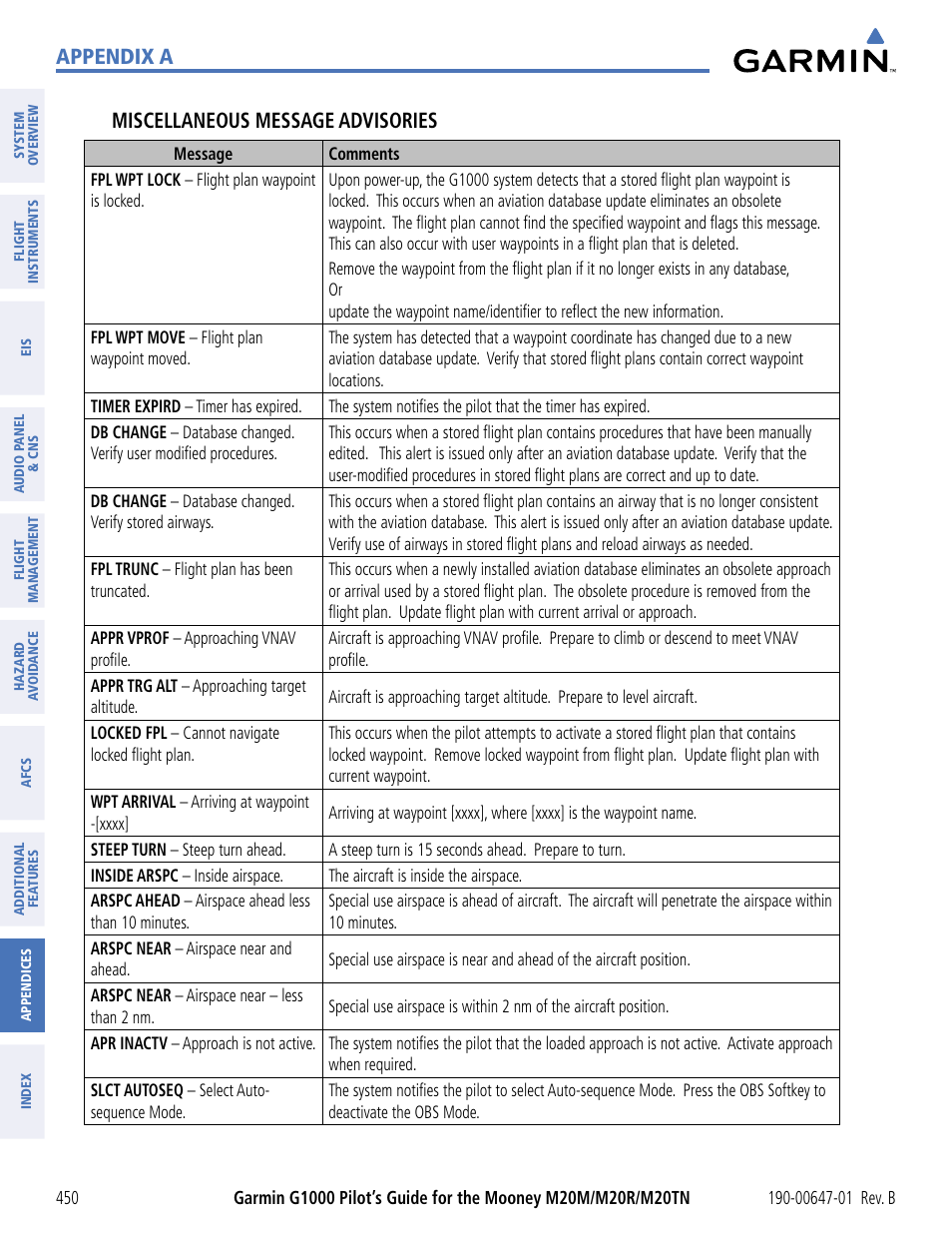 Appendix a miscellaneous message advisories | Garmin G1000 Mooney M20TN User Manual | Page 461 / 494