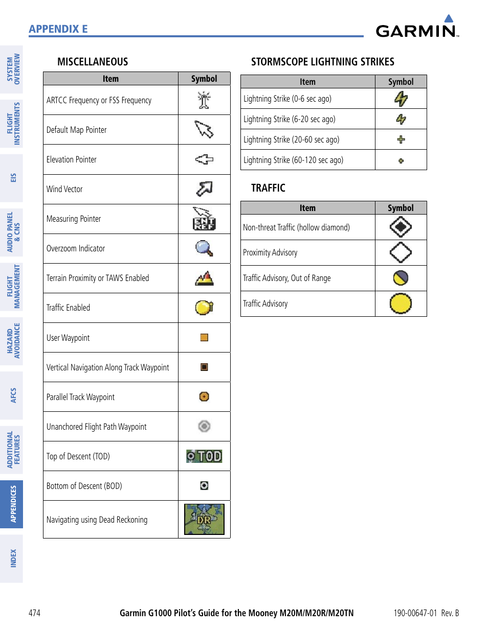 Appendix e miscellaneous, Stormscope lightning strikes, Traffic | Garmin G1000 Mooney M20TN User Manual | Page 485 / 494