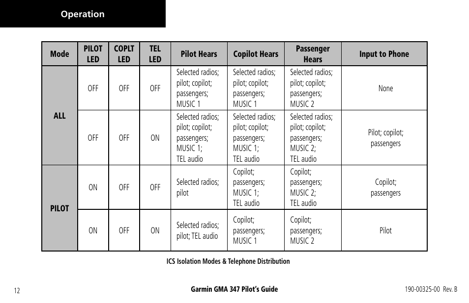 Garmin GMA 347 User Manual | Page 14 / 18