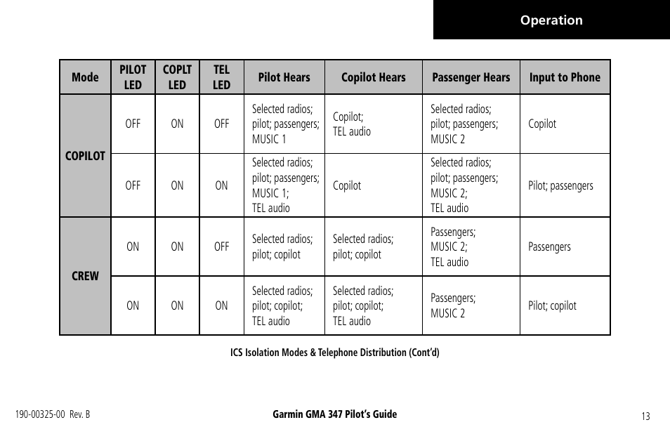 Garmin GMA 347 User Manual | Page 15 / 18