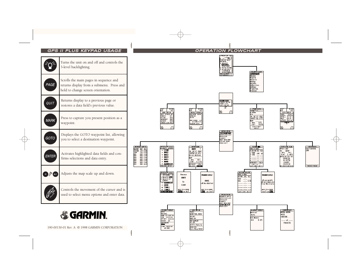 Garmin GPS II Plus User Manual | Page 2 / 2