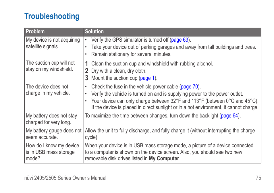 Troubleshooting | Garmin nuvi 2595LT User Manual | Page 81 / 88