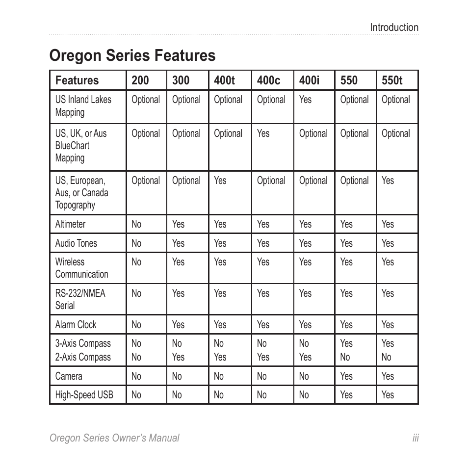 Oregon series features | Garmin Oregon 400t User Manual | Page 5 / 56