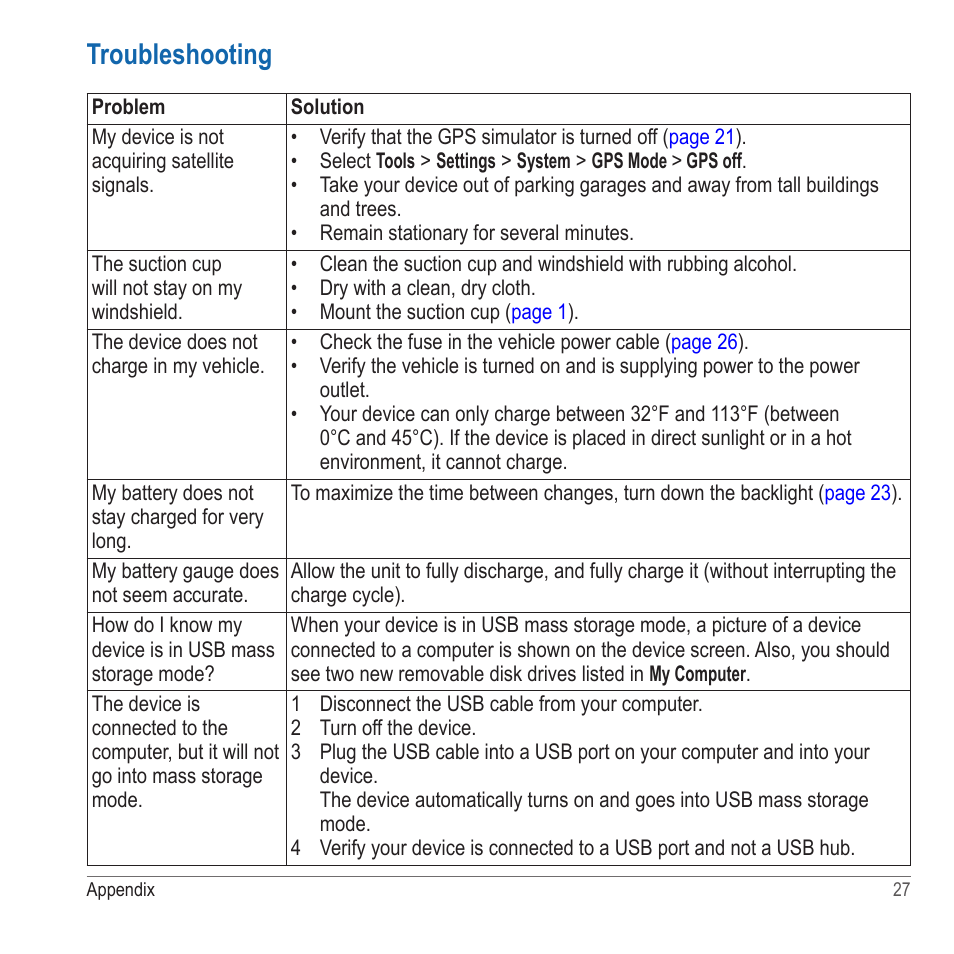 Troubleshooting | Garmin nuvi 2580TV User Manual | Page 31 / 36