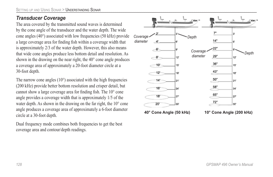 Transducer coverage | Garmin GPSMAP 496 User Manual | Page 136 / 164