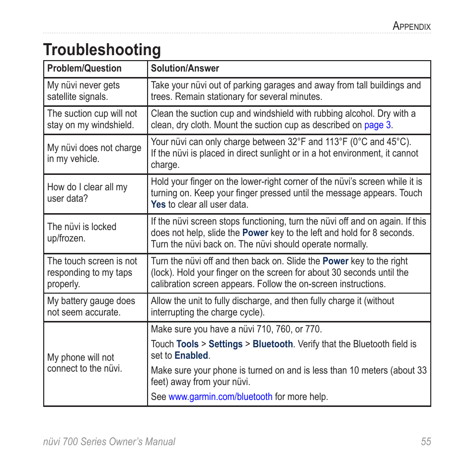 Troubleshooting | Garmin nuvi 780 User Manual | Page 61 / 66