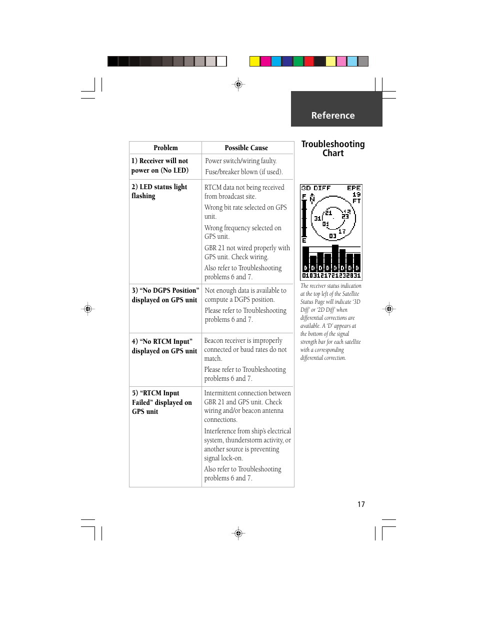 Garmin GBR 21 User Manual | Page 19 / 24
