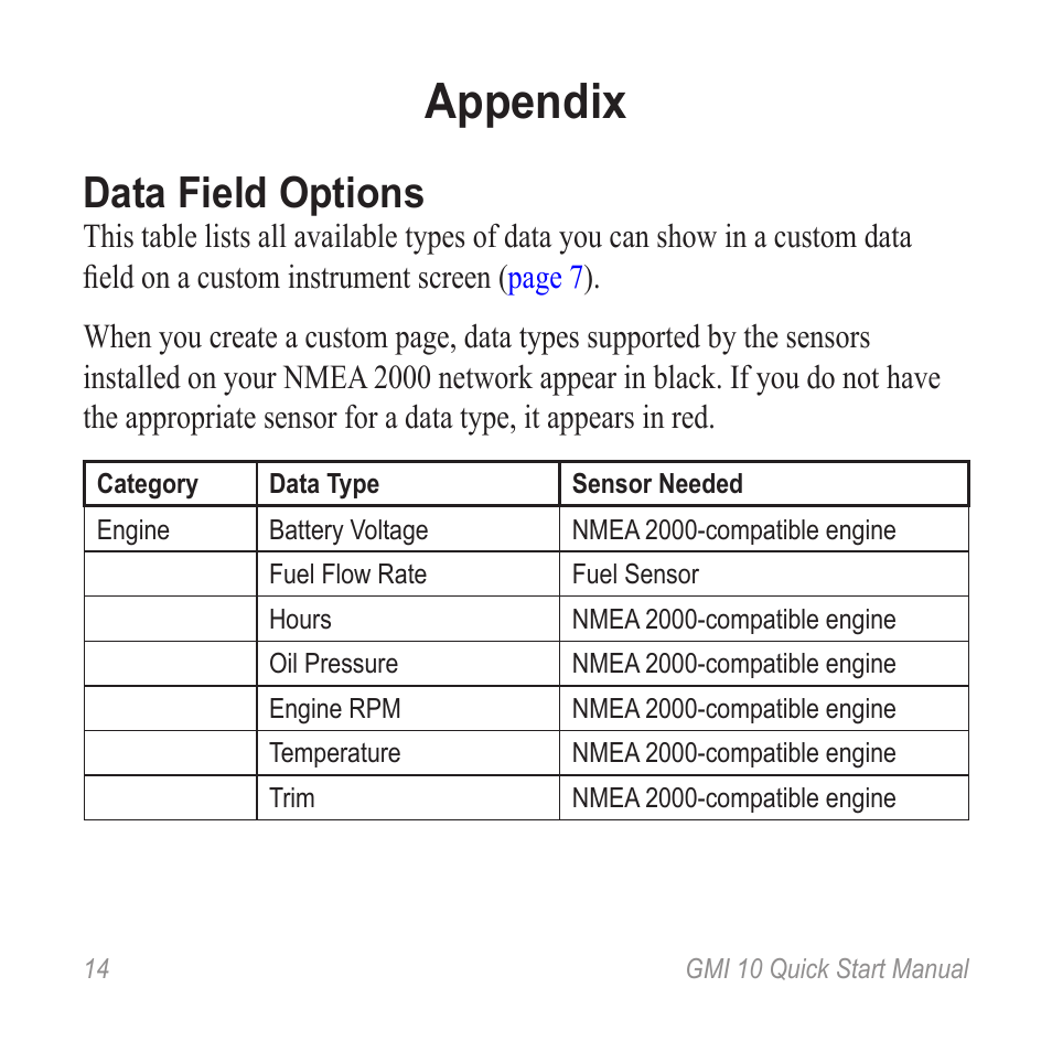 Appendix, Data field options | Garmin GMI 20 User Manual | Page 14 / 20