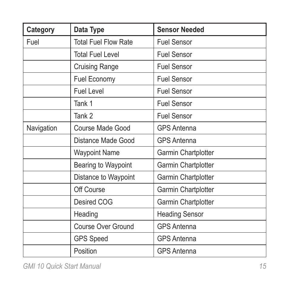 Garmin GMI 20 User Manual | Page 15 / 20